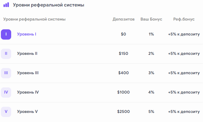 Реферальная программа